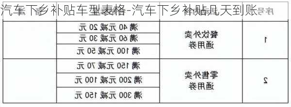 汽车下乡补贴车型表格-汽车下乡补贴几天到账