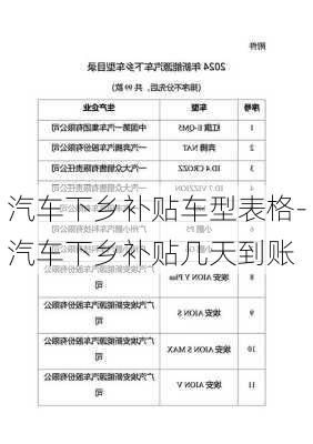 汽车下乡补贴车型表格-汽车下乡补贴几天到账