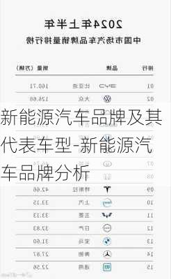 新能源汽车品牌及其代表车型-新能源汽车品牌分析
