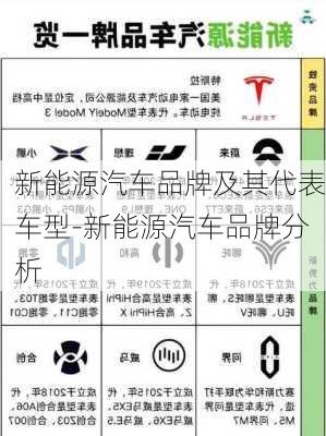 新能源汽车品牌及其代表车型-新能源汽车品牌分析