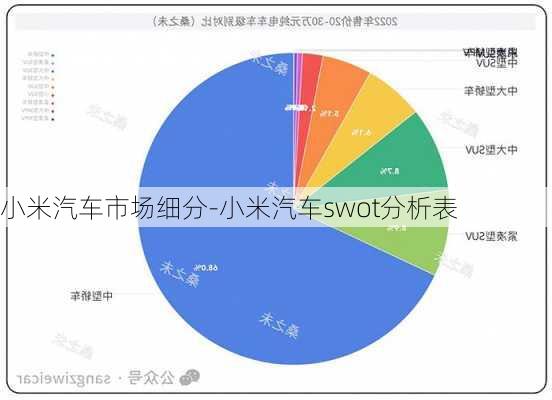 小米汽车市场细分-小米汽车swot分析表