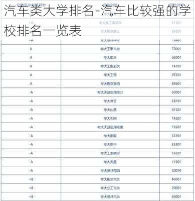 汽车类大学排名-汽车比较强的学校排名一览表