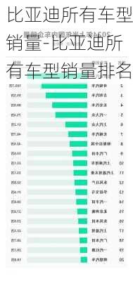 比亚迪所有车型销量-比亚迪所有车型销量排名