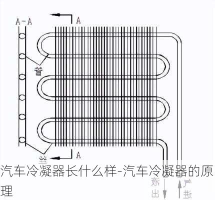 汽车冷凝器长什么样-汽车冷凝器的原理