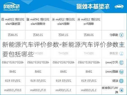 新能源汽车评价参数-新能源汽车评价参数主要包括哪些