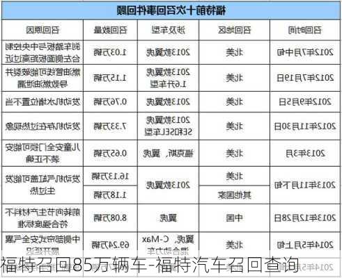 福特召回85万辆车-福特汽车召回查询