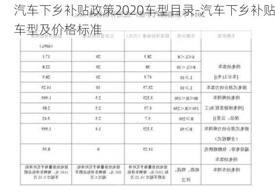 汽车下乡补贴政策2020车型目录-汽车下乡补贴车型及价格标准