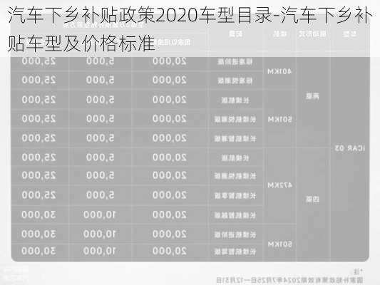 汽车下乡补贴政策2020车型目录-汽车下乡补贴车型及价格标准