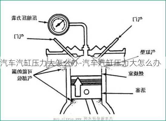 汽车汽缸压力大怎么办-汽车汽缸压力大怎么办