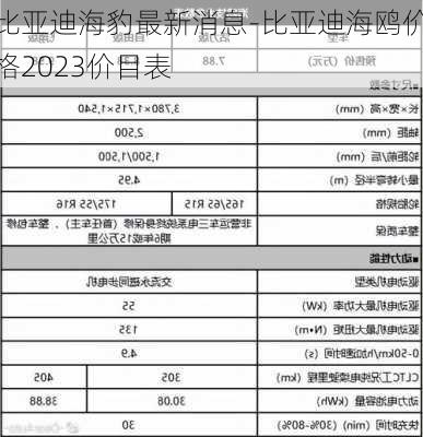 比亚迪海豹最新消息-比亚迪海鸥价格2023价目表