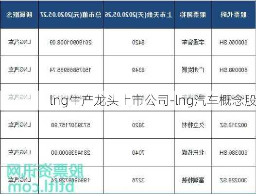 lng生产龙头上市公司-lng汽车概念股