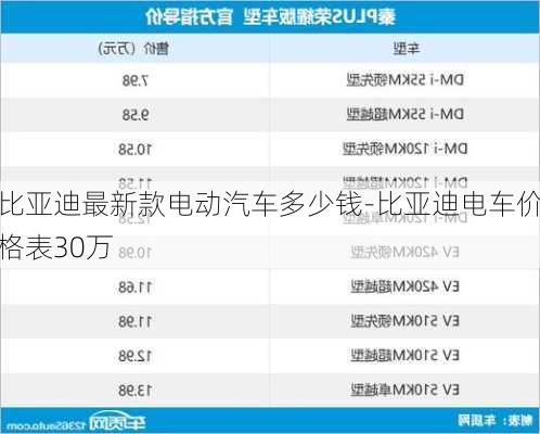 比亚迪最新款电动汽车多少钱-比亚迪电车价格表30万