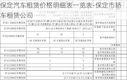 保定汽车租赁价格明细表一览表-保定市轿车租赁公司