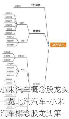 小米汽车概念股龙头一览北汽汽车-小米汽车概念股龙头第一