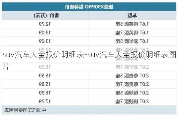 suv汽车大全报价明细表-suv汽车大全报价明细表图片