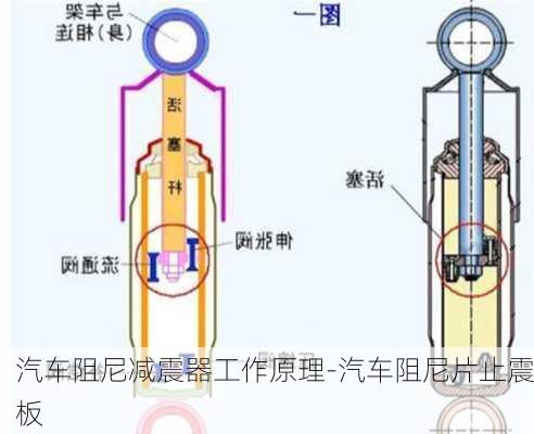 汽车阻尼减震器工作原理-汽车阻尼片止震板