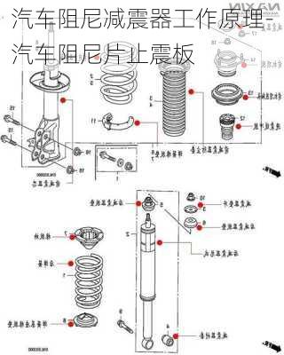 汽车阻尼减震器工作原理-汽车阻尼片止震板