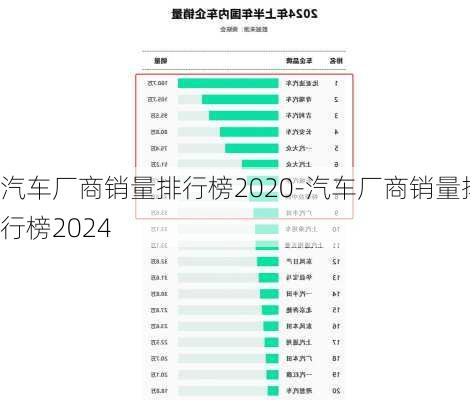 汽车厂商销量排行榜2020-汽车厂商销量排行榜2024