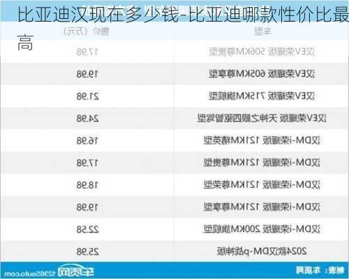 比亚迪汉现在多少钱-比亚迪哪款性价比最高