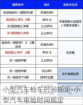 小型汽车检车时间规定-小型汽车审验时间规定