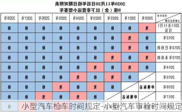 小型汽车检车时间规定-小型汽车审验时间规定