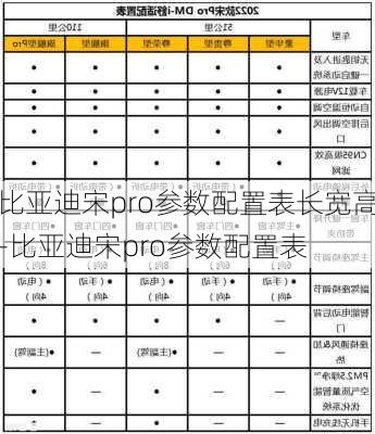 比亚迪宋pro参数配置表长宽高-比亚迪宋pro参数配置表