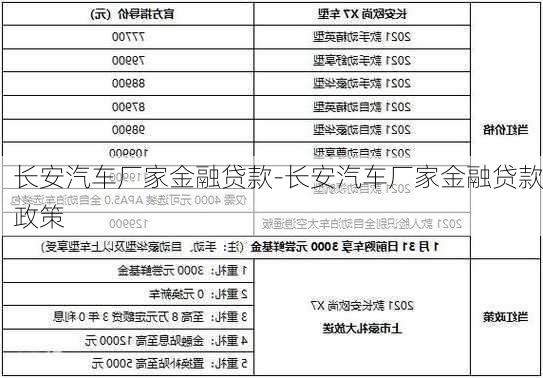 长安汽车厂家金融贷款-长安汽车厂家金融贷款政策