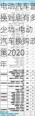 电动汽车置换到底有多少坑-电动汽车换购政策2020年