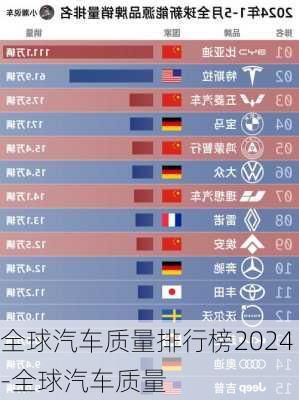 全球汽车质量排行榜2024-全球汽车质量