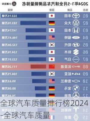 全球汽车质量排行榜2024-全球汽车质量