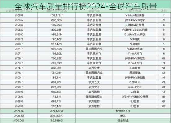 全球汽车质量排行榜2024-全球汽车质量