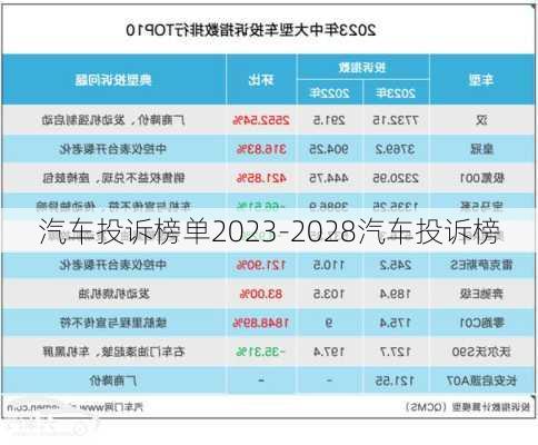 汽车投诉榜单2023-2028汽车投诉榜