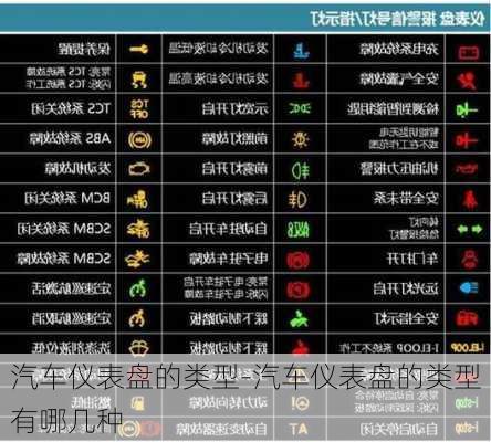 汽车仪表盘的类型-汽车仪表盘的类型有哪几种