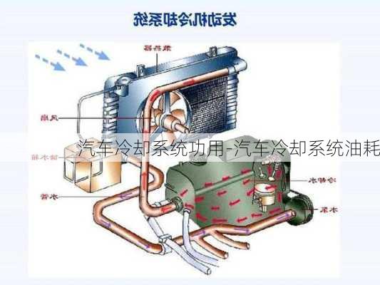 汽车冷却系统功用-汽车冷却系统油耗