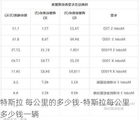 特斯拉 每公里的多少钱-特斯拉每公里多少钱一辆