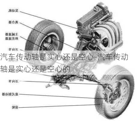 汽车传动轴是实心还是空心-汽车传动轴是实心还是空心的