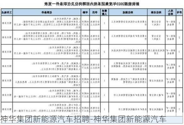 神华集团新能源汽车招聘-神华集团新能源汽车