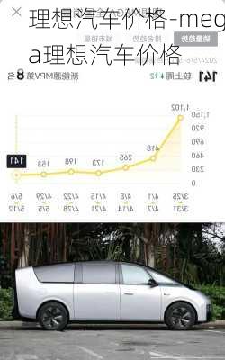 理想汽车价格-mega理想汽车价格