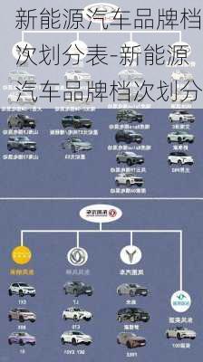 新能源汽车品牌档次划分表-新能源汽车品牌档次划分