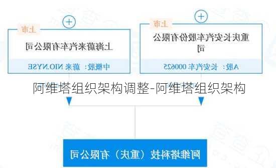 阿维塔组织架构调整-阿维塔组织架构