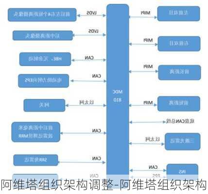 阿维塔组织架构调整-阿维塔组织架构