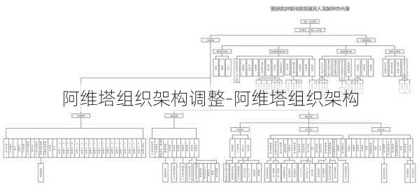 阿维塔组织架构调整-阿维塔组织架构