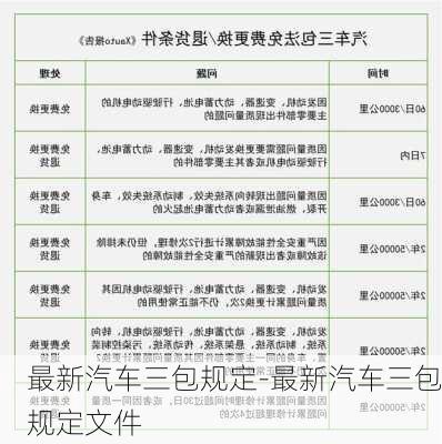 最新汽车三包规定-最新汽车三包规定文件