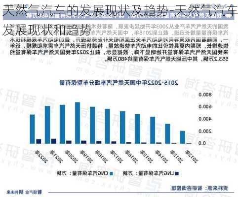 天然气汽车的发展现状及趋势-天然气汽车发展现状和趋势