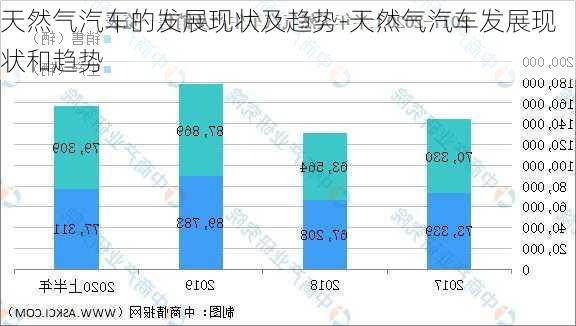 天然气汽车的发展现状及趋势-天然气汽车发展现状和趋势