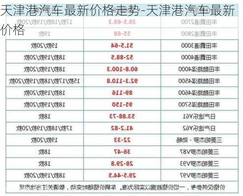 天津港汽车最新价格走势-天津港汽车最新价格