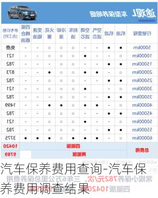 汽车保养费用查询-汽车保养费用调查结果