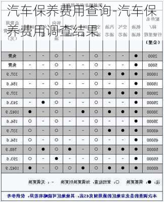 汽车保养费用查询-汽车保养费用调查结果