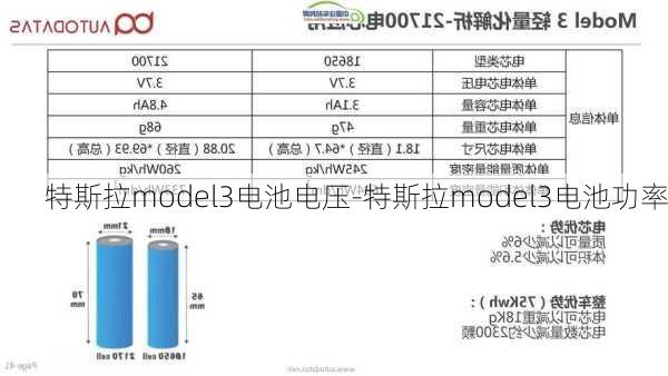 特斯拉model3电池电压-特斯拉model3电池功率