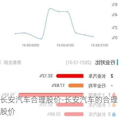 长安汽车合理股价-长安汽车的合理股价